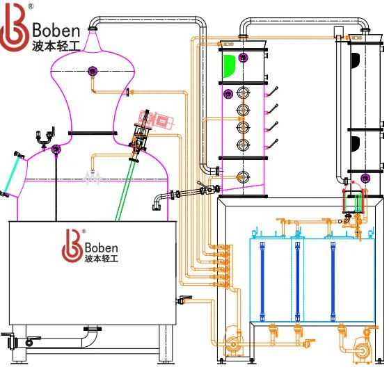 brandy disitllery equipment brandy disitllery equipment